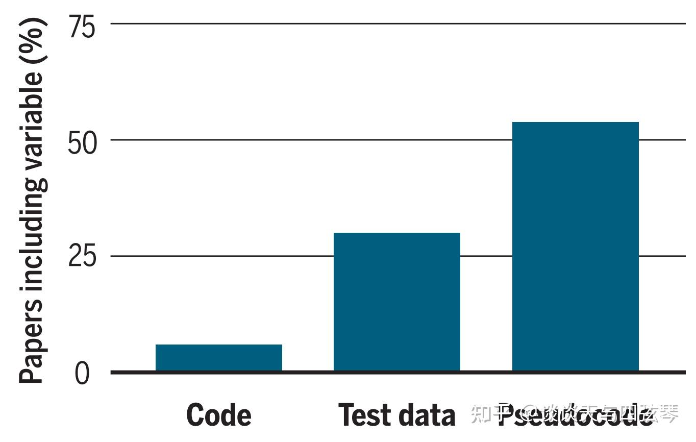 机器学习 reproducibility 现状