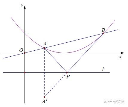 关于直线l的对称点作出,然后连接它与另一个点,与直线l的交点即为点p