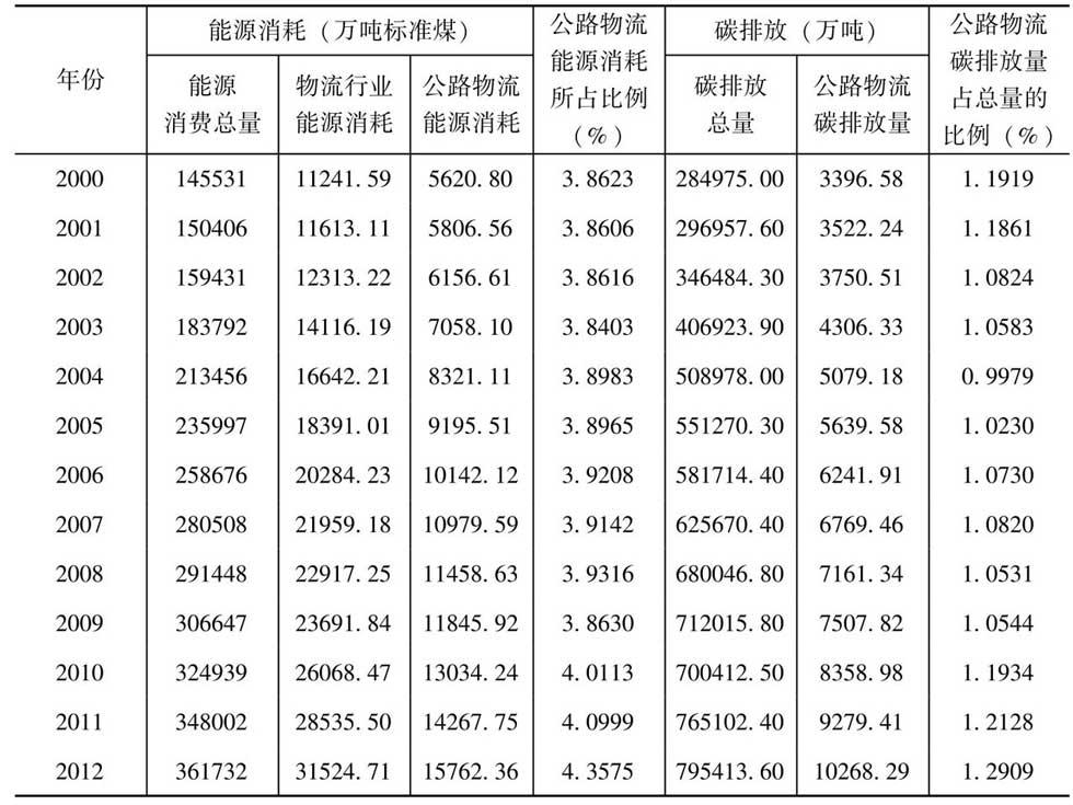 知乎盐选 2 2 物流对环境的影响