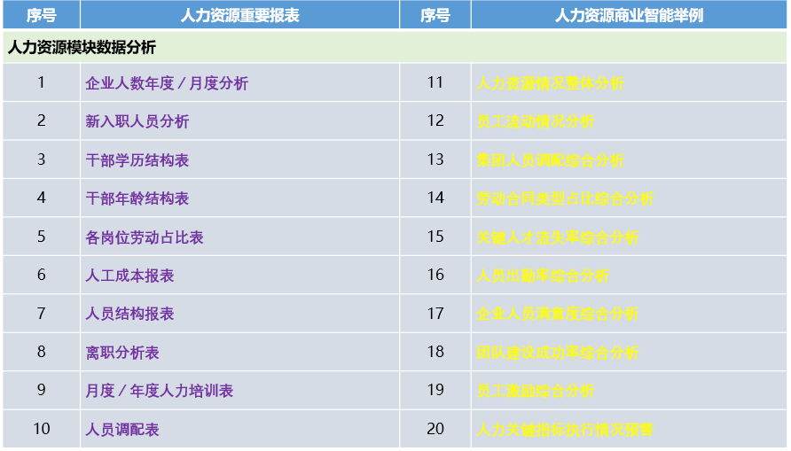 人力资源指标体系框架模型