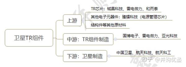 科技前瞻之卫星通信,相控阵T/R芯片和组件产业链跟踪:铖昌科技、国博电子、雷电微力… - 知乎