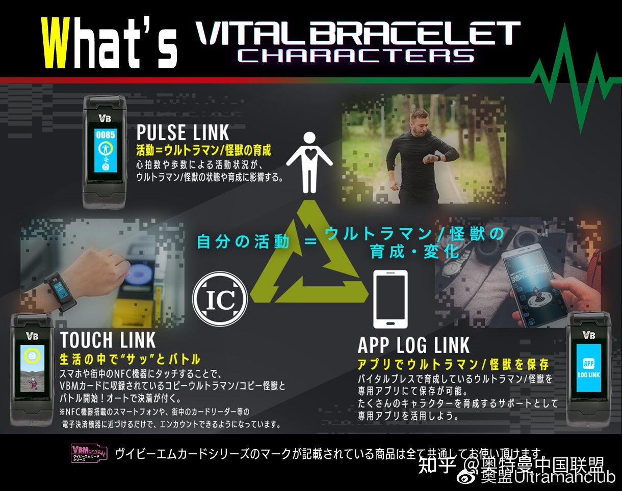 vitalbracelet生命手環奧特曼第4彈戴拿奧特曼蓋亞奧特曼哥莫拉販售