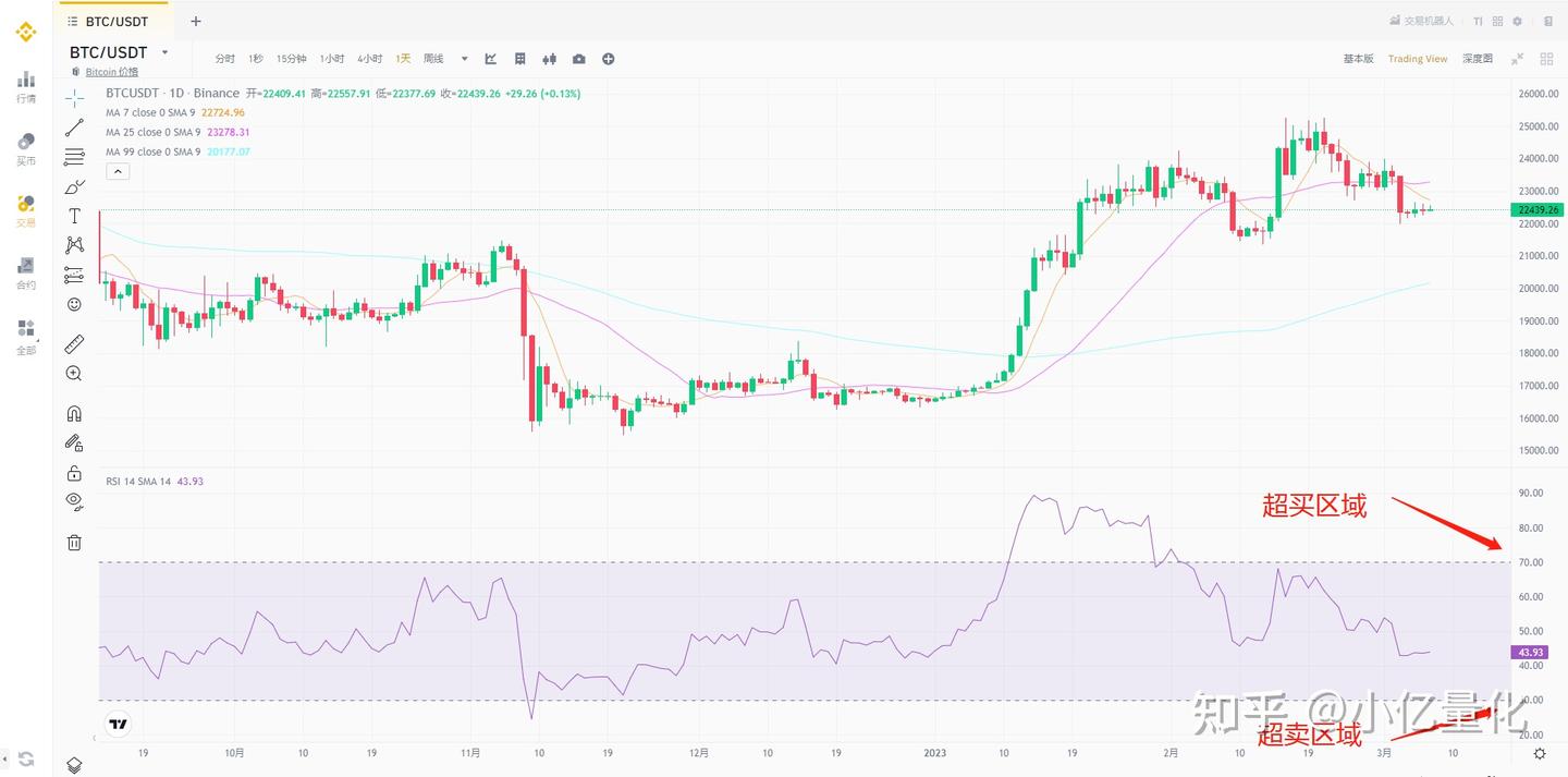 金融市场中RSI指标使用说明- 知乎