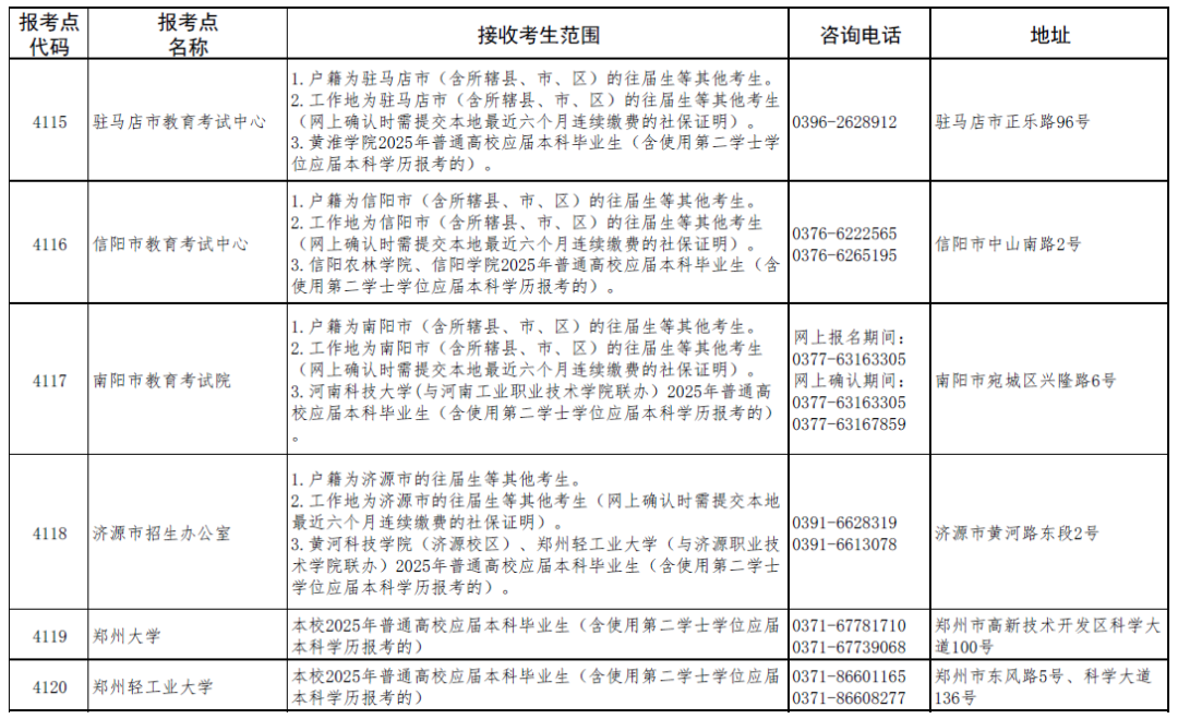 河南省2025年全国硕士研究生招生考试网上报名公告