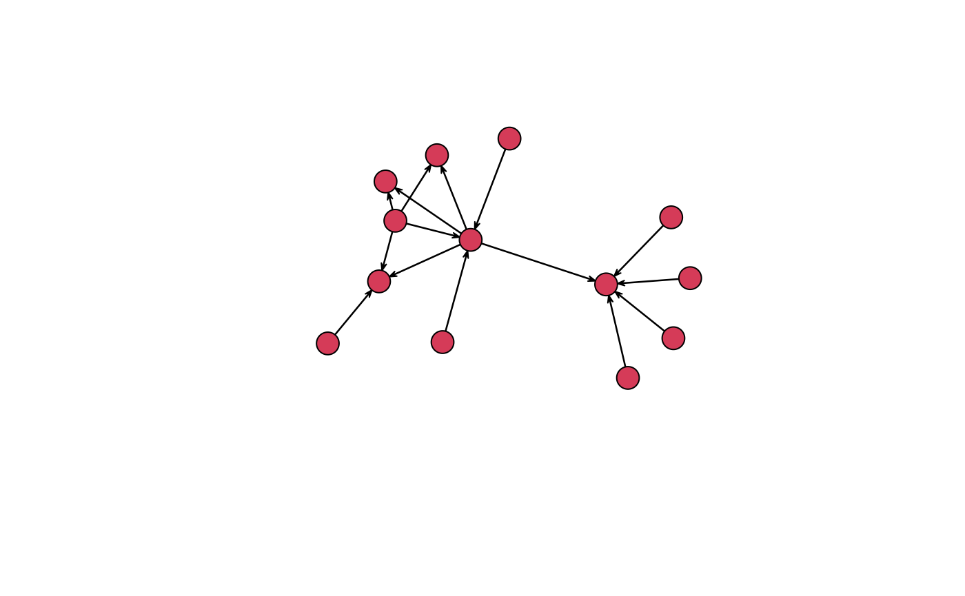 Network network