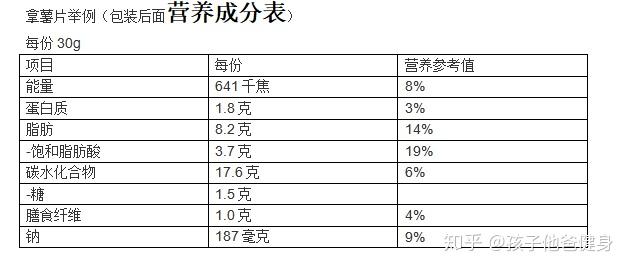 重點:能量≈熱量≠重量≠體積