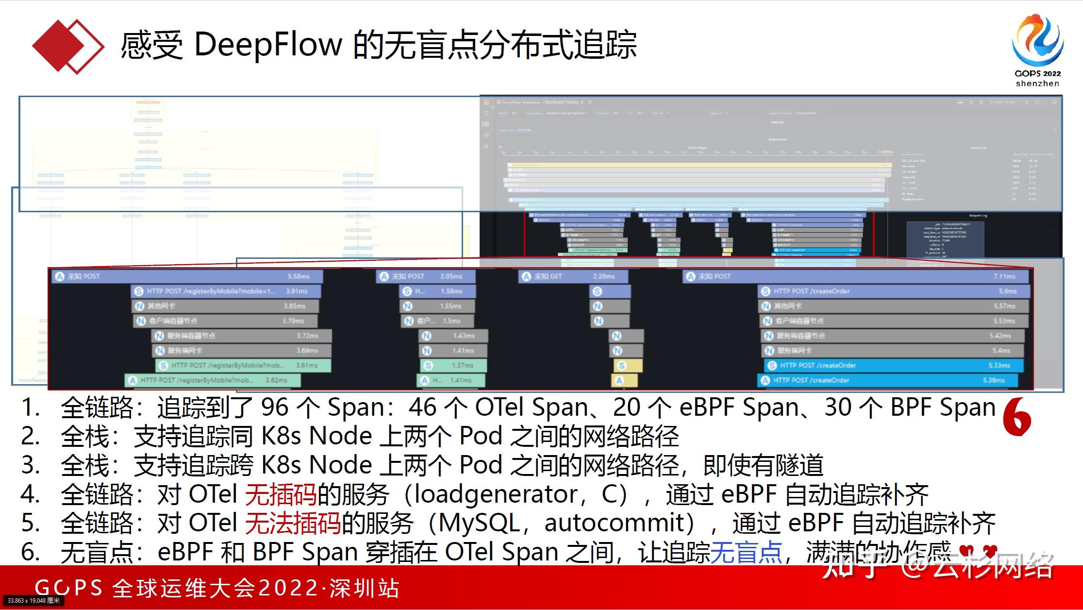 DeepFlow 基于开源的全栈全链路可观测性建设实践 - 知乎