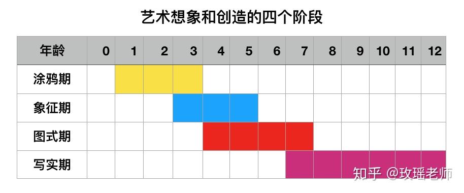 该如何教0-6岁孩子画画? - 知乎