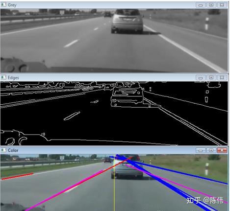 简述车道线检测