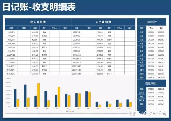 661套财务Excel财务报表模板,做会计报表不求人,可套用涵盖全了插图22 661套财务Excel财务报表模板,做会计报表不求人,可套用涵盖全了插图22