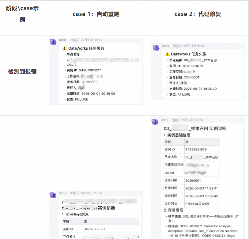 当 Agent 替你值班：基于 Devix 构建 7x24 自动化运维 Harness Engineering - 知乎