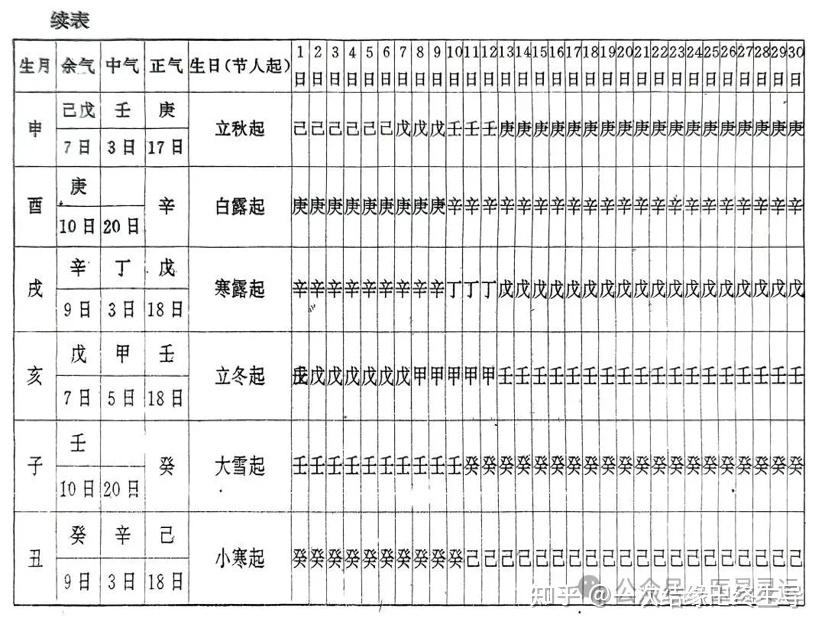 日主与十神关系,十神生克、六亲关系 - 知乎