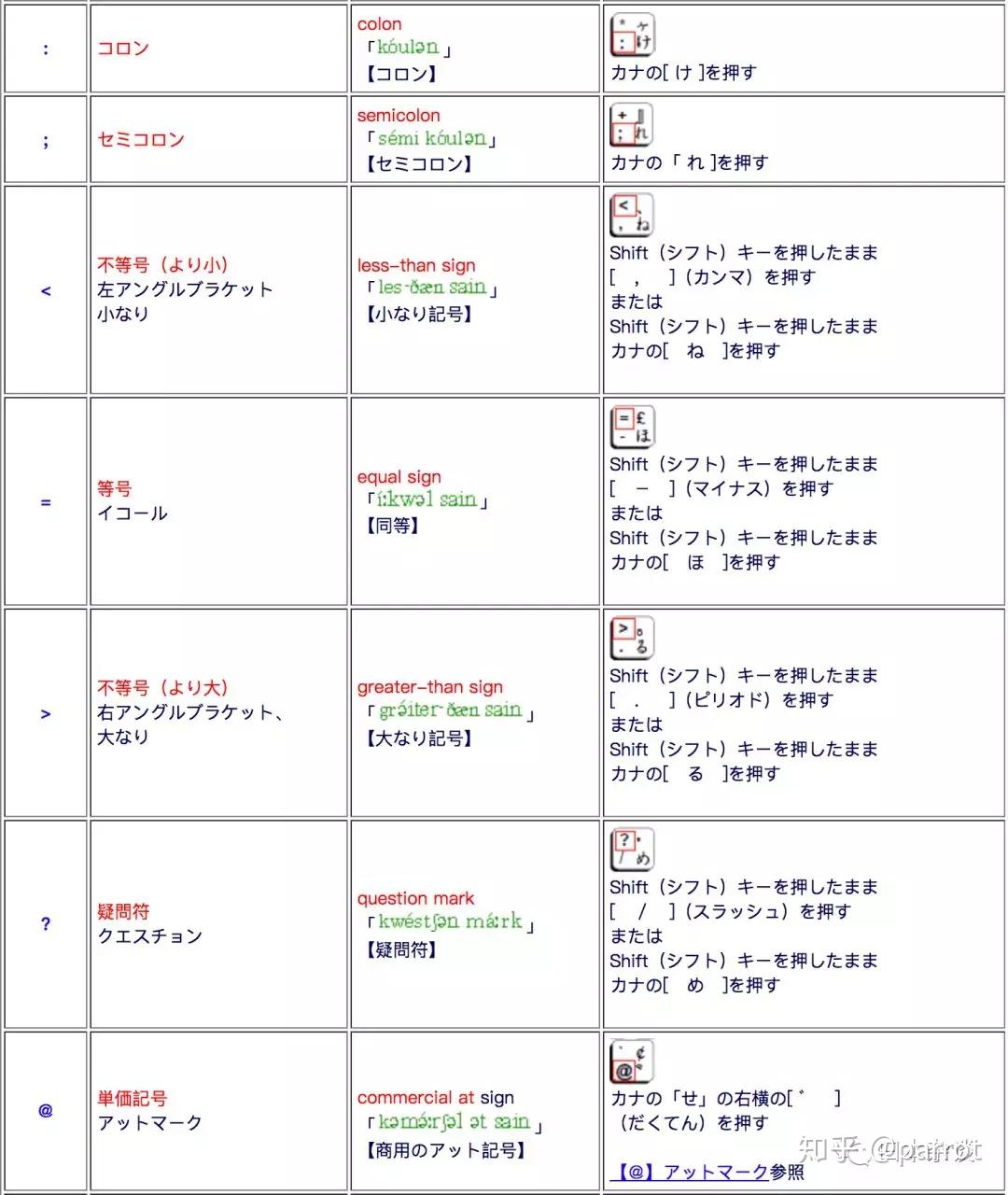 你应该知道的基础--键盘符号的日文读法- 知乎