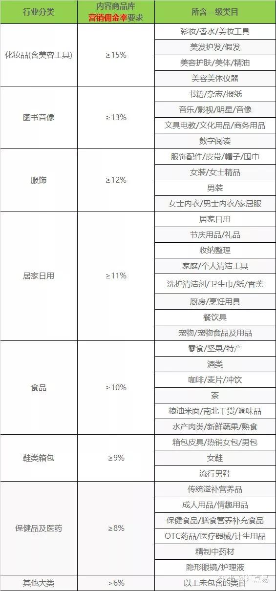 抖音关联淘宝怎么做_抖音如何关联淘宝店铺_抖店关联店铺