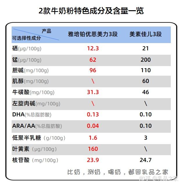 雅培铂优恩美力配方表图片