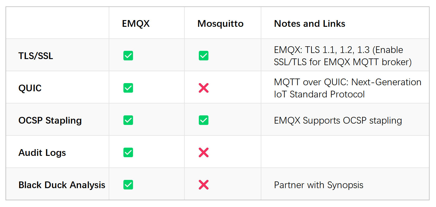 Emqx vs mosquitto 2023 mqtt broker 