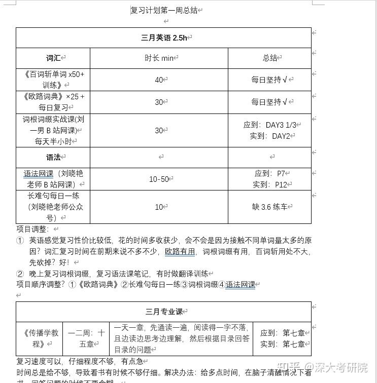 25藍寶書25深大新聞與傳播初試考點真題筆記專業課230學姐編撰