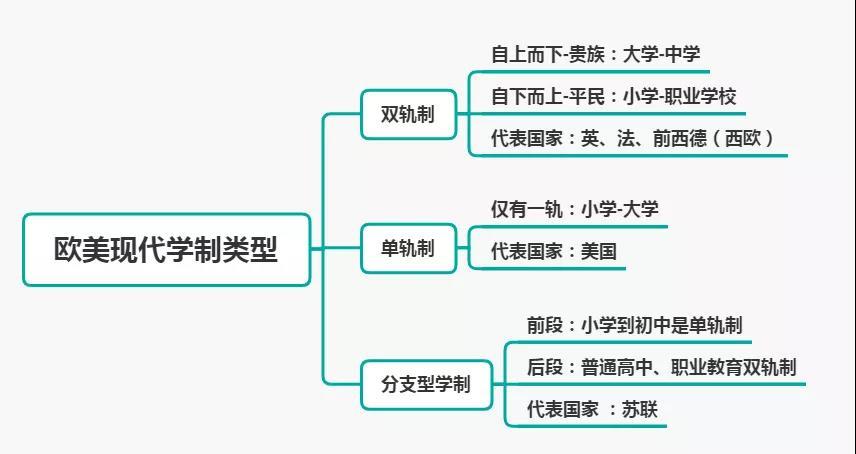 中间型学制c. 双轨制d.