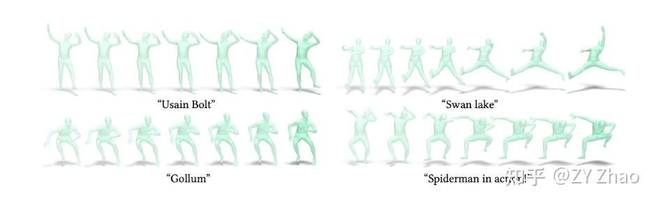 动作生成论文解读 | MotionCLIP: Exposing Human Motion Generation to CLIP Space - 知乎