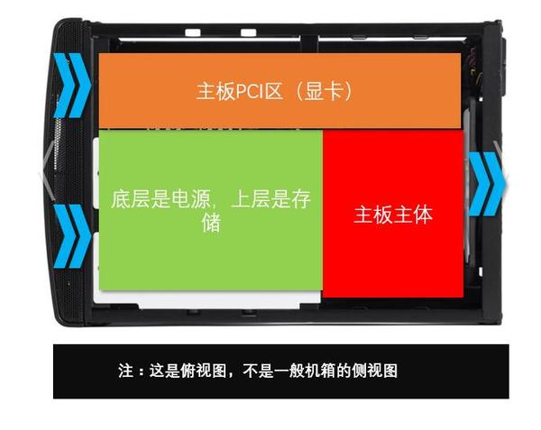 机箱结构显卡