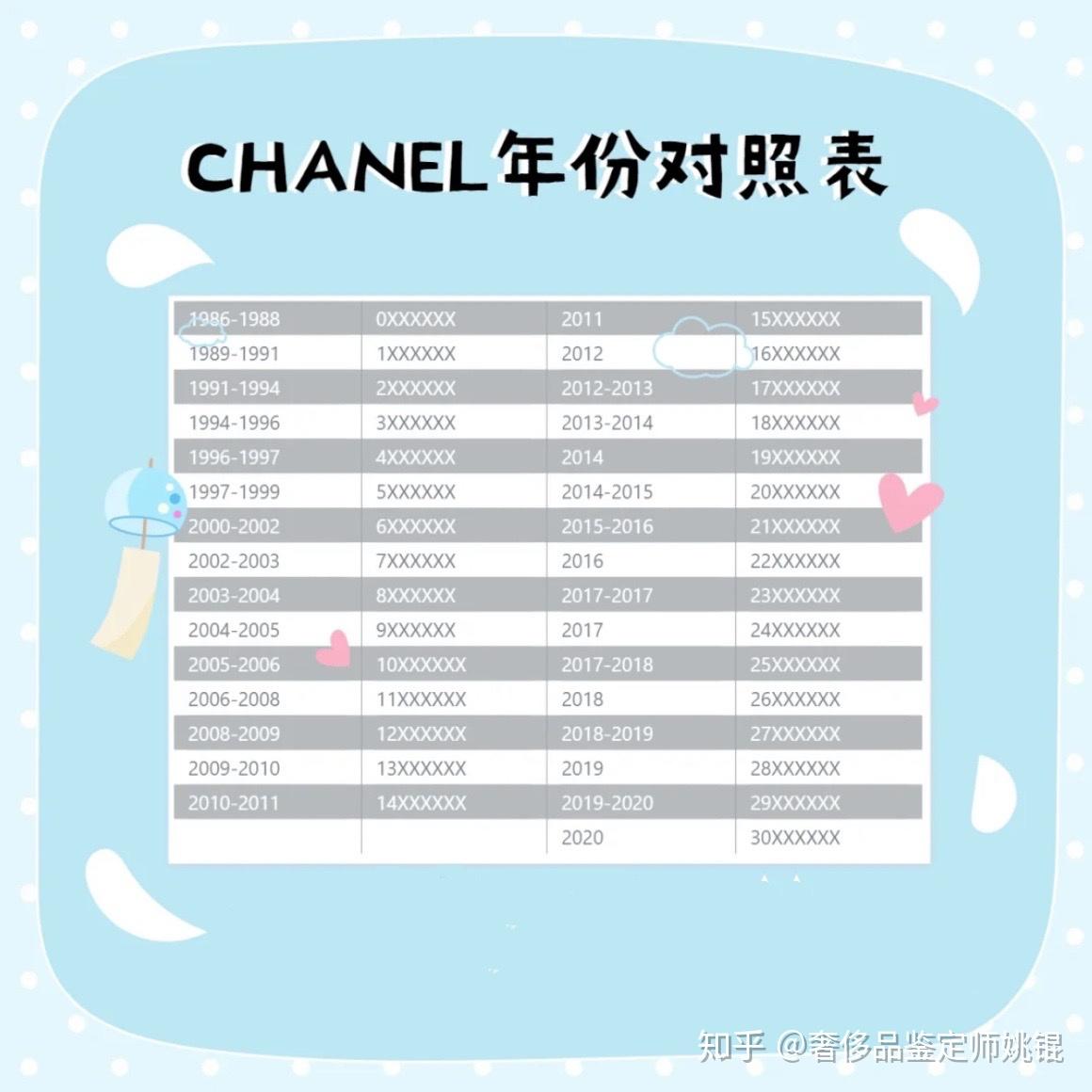 奢侈品品牌年份对照表