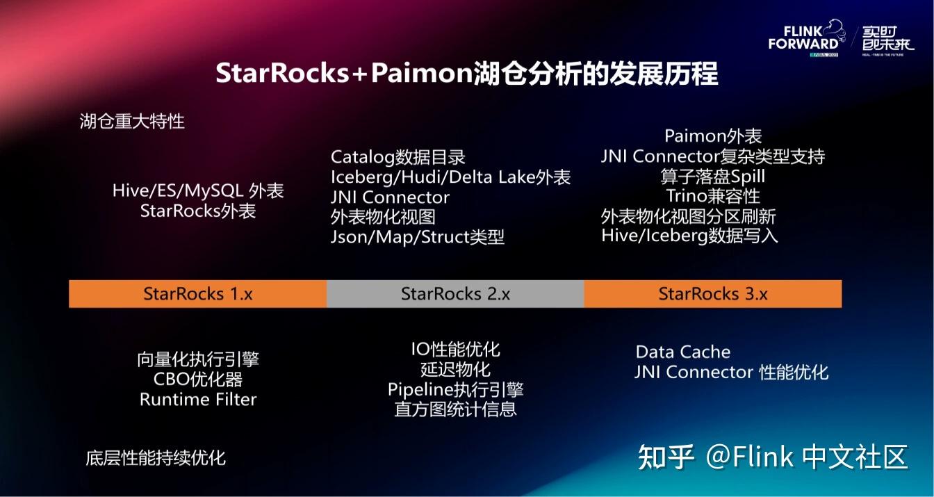 使用 Paimon + StarRocks 极速批流一体湖仓分析 - 知乎