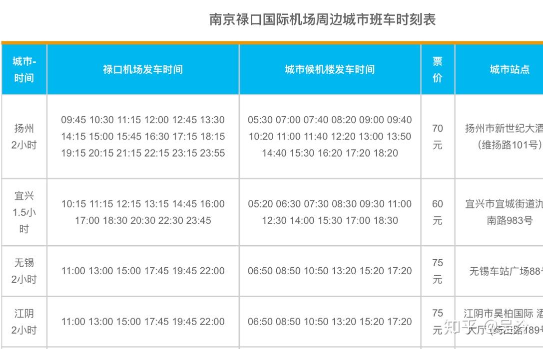 江阴市有直达南京禄口机场的大巴吗