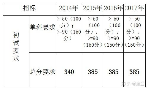 宏观经济学五大总量关系_宏观经济学图片(3)
