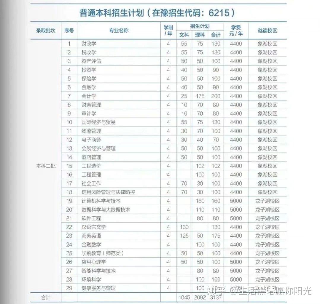 河南财政金融学院专科毕业证书图片（河南金融学院(原河南教育学院)龙子湖校区和校区财务主任黄国波）