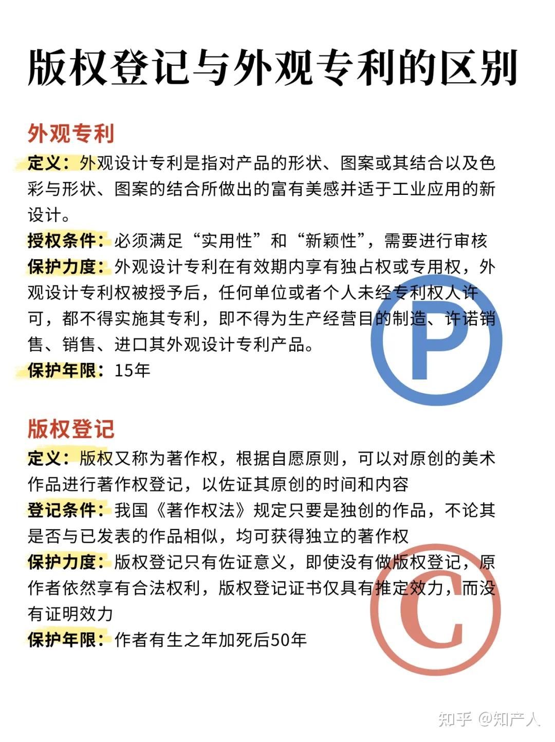 外观专利和美术版权登记的区别,一图搞明白 - 知乎