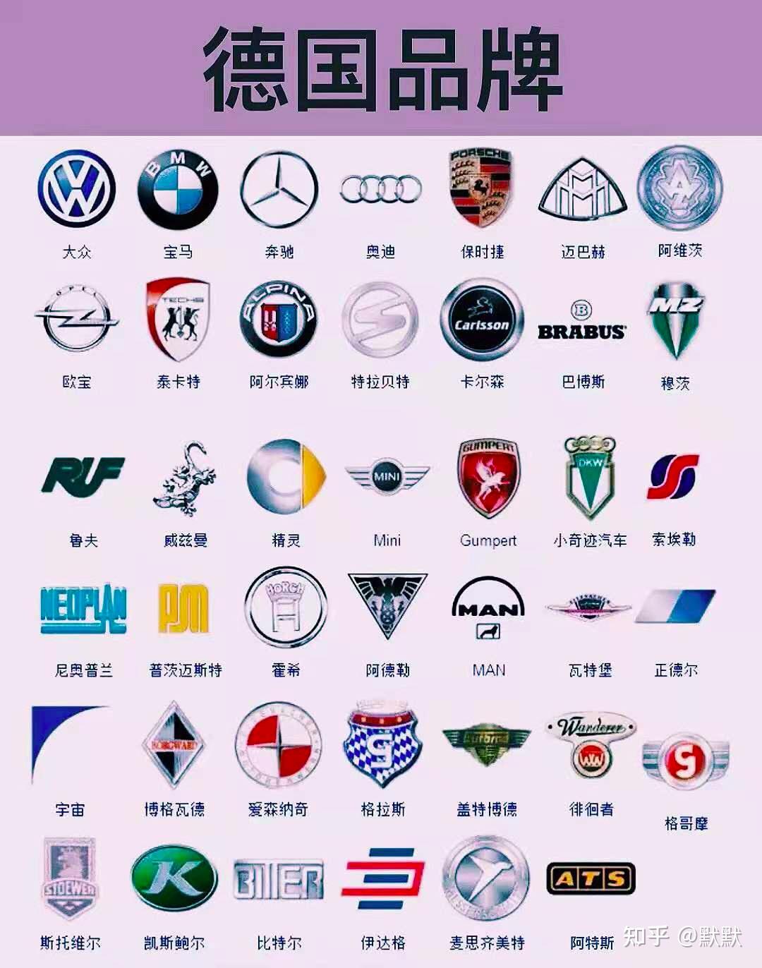 国产车车标大全? - 知乎