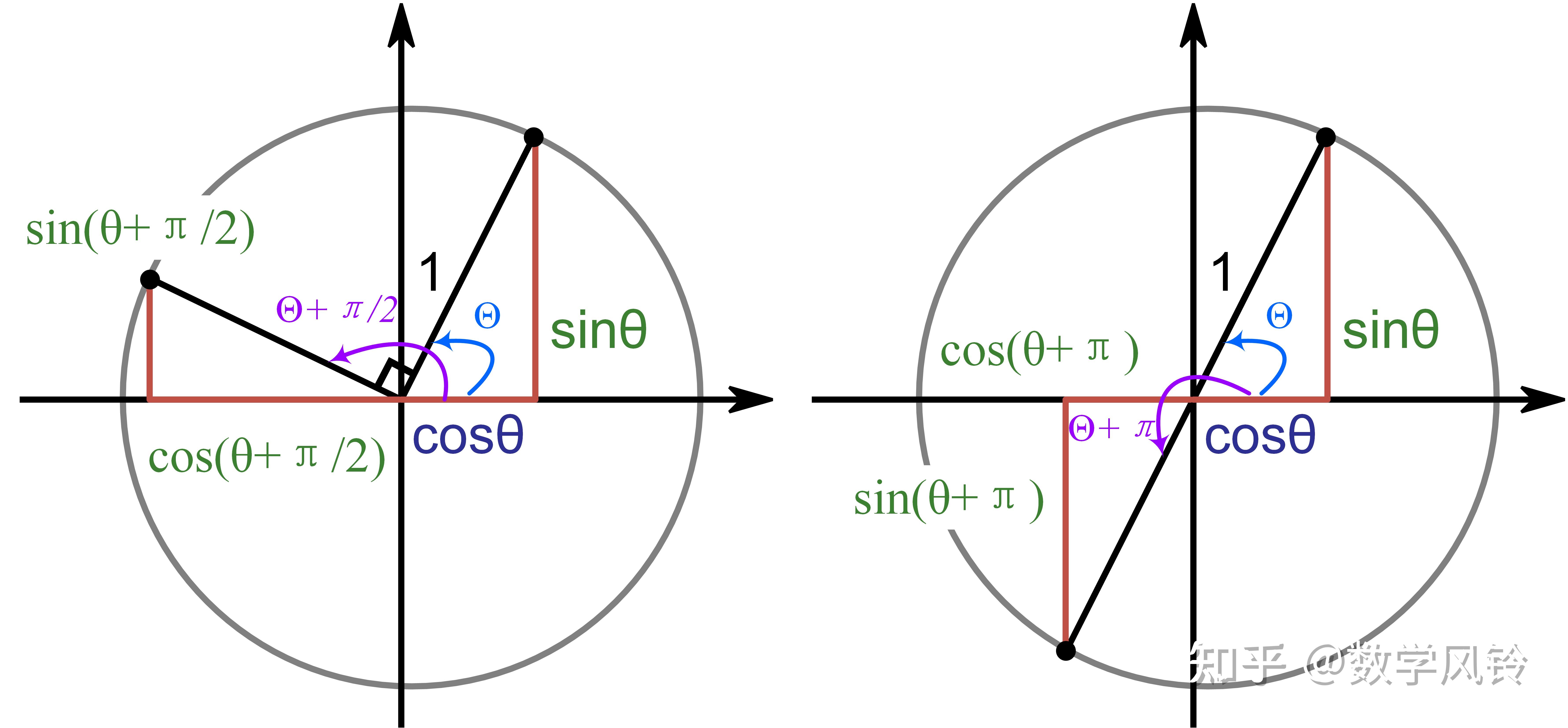三角函数的象限图片