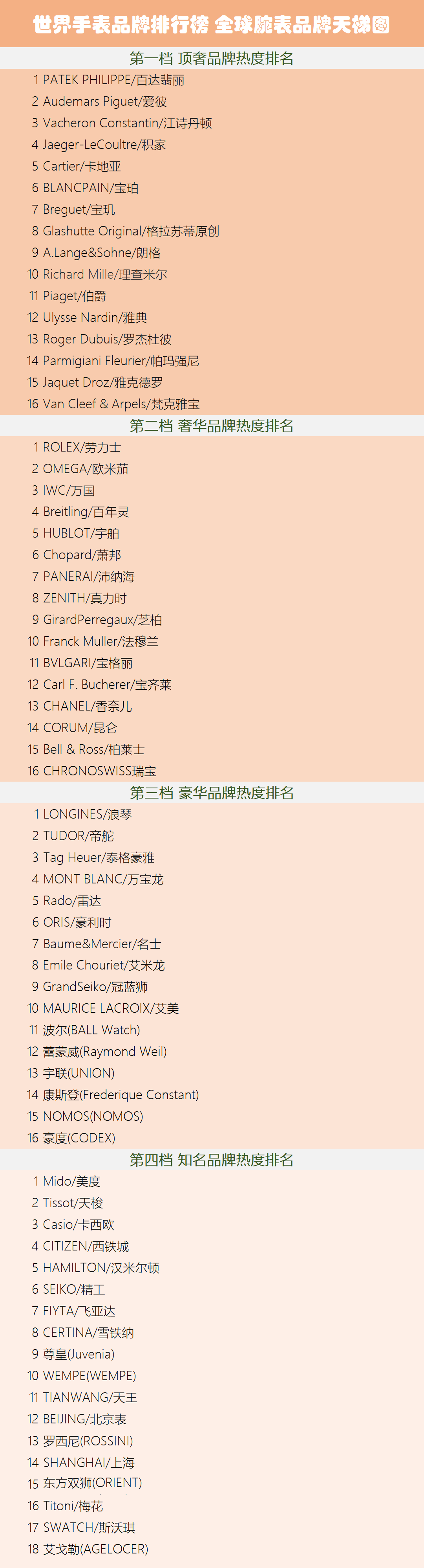 全球腕表品牌排行榜世界手表品牌天梯图- 知乎