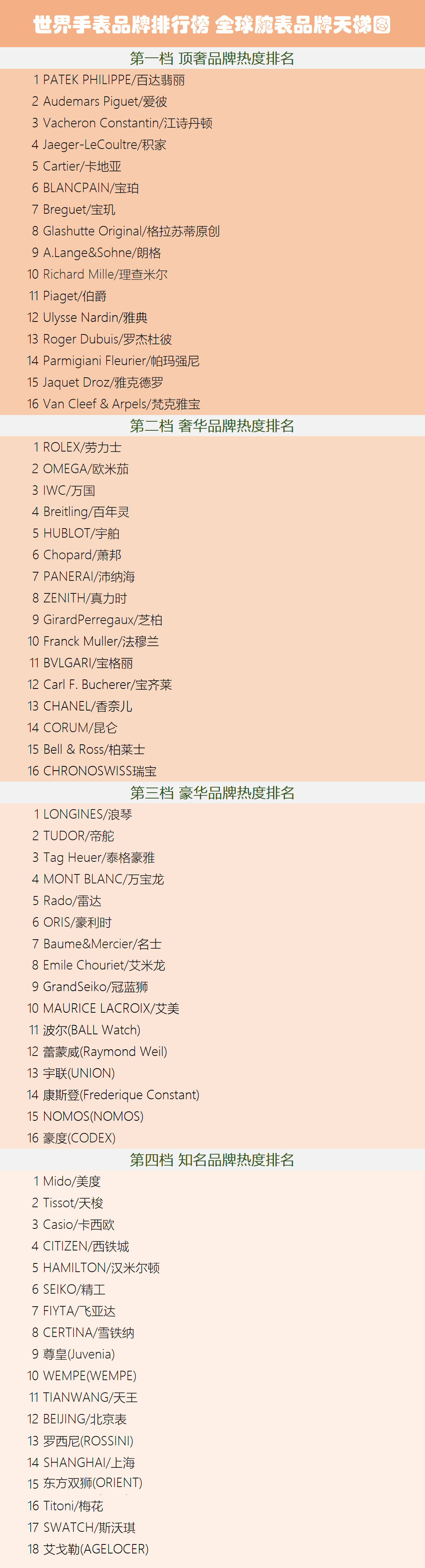 全球腕表品牌排行榜 世界手表品牌天梯图