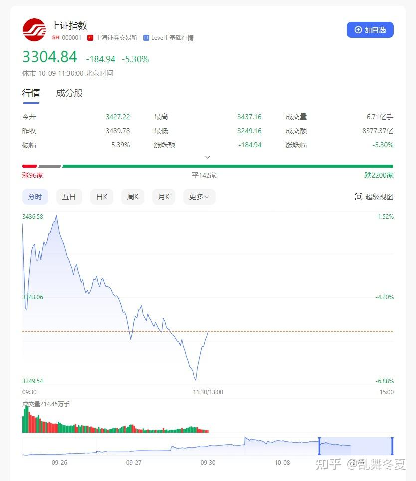 创业板股票今天行情(创业板股票今天行情走势)