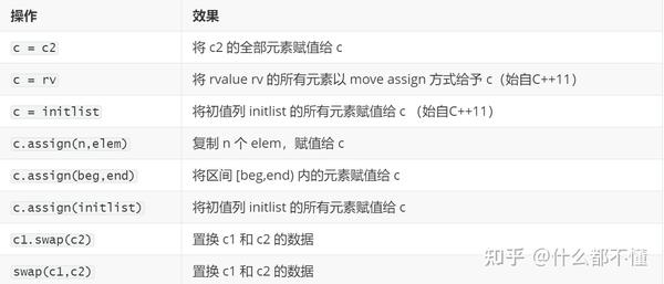 Ue的tarray和标准库的vector 知乎