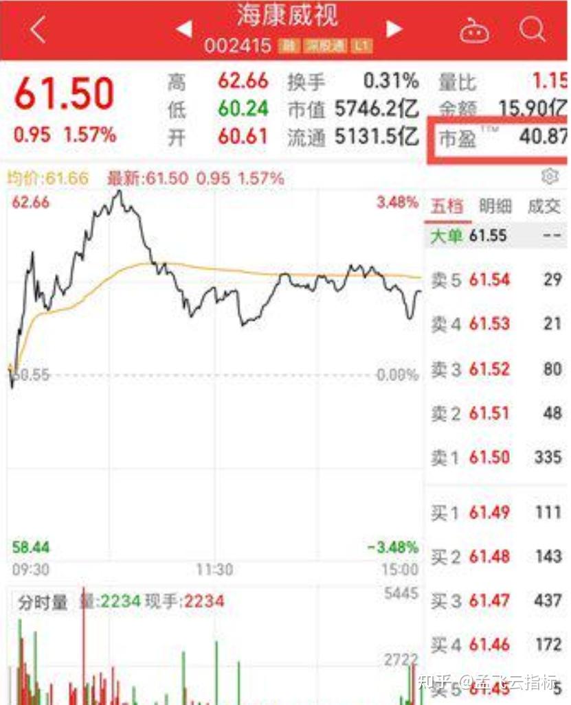 新手炒股指南》如何正确选择个股，小白学炒股- 知乎