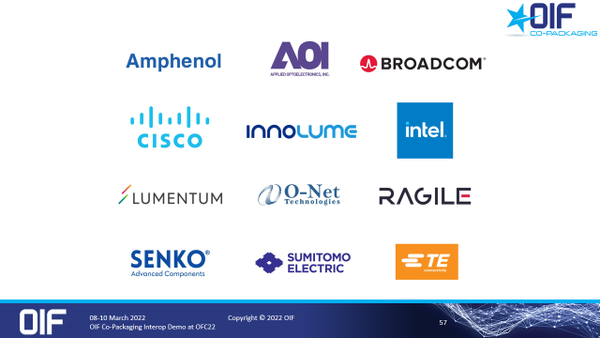 昂纳科技于OFC成功演示ELSFP模块 - 知乎