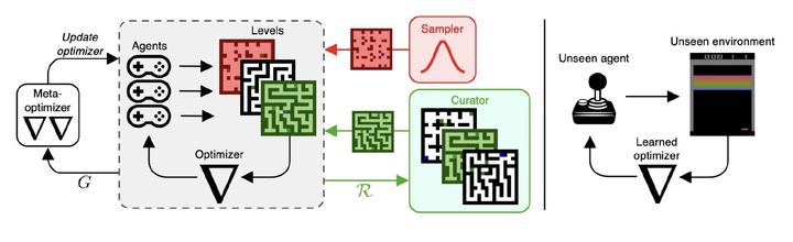 Decoding Speech Perception From Non-Invasive Brain Recordings – DTUQS