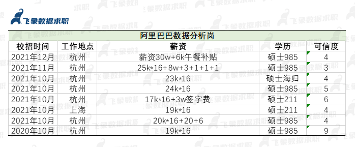 国电联合动力技术有限公司招聘_山东冠一餐饮技术研发有限公司招聘_赛博软件技术有限公司