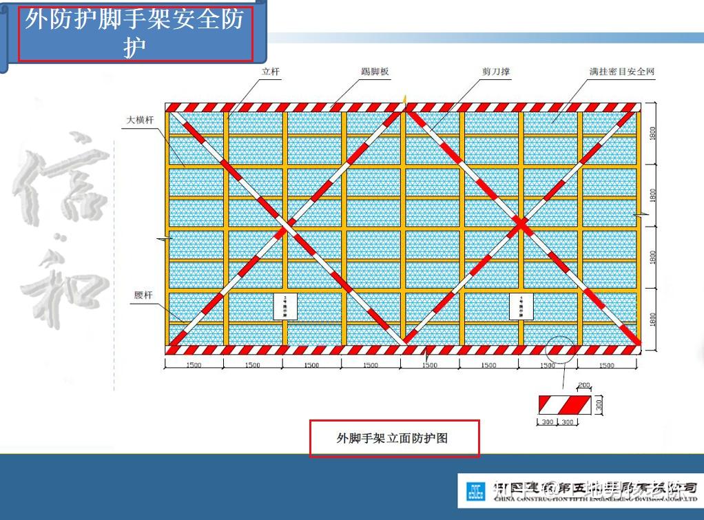 安全員大神分享中建五局施工安全防護標準化圖集現場照做就行