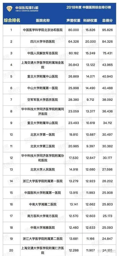 医院待遇排名_重庆北济医院护士待遇(3)