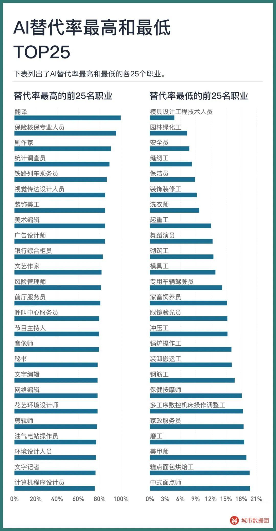 设计师会被AI取代嘛?插图1 设计师会被AI取代嘛?插图1
