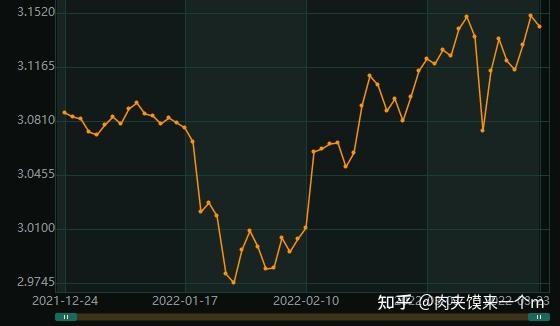 支付宝债券基金是什么意思_支付宝里债券型基金_支付宝债券基金靠谱吗
