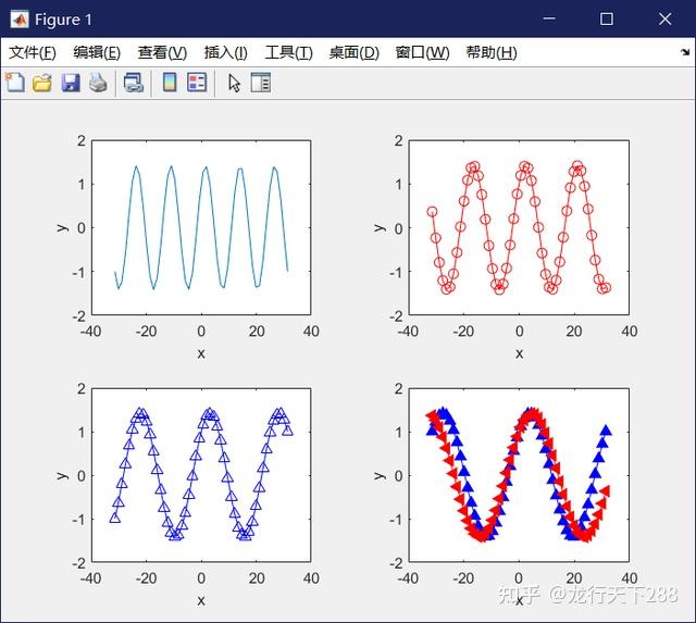 MATLAB的tiledlayout函数绘制子图实例加程序 - 知乎