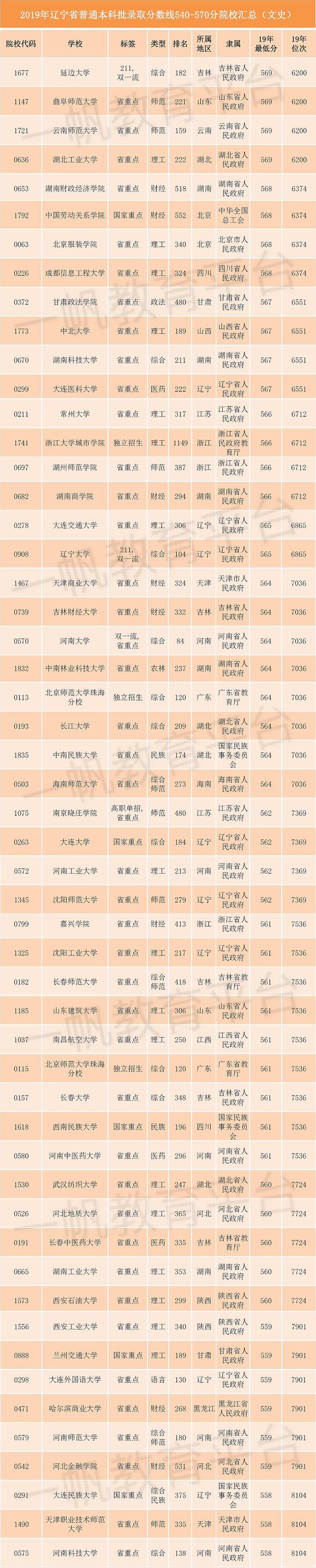 各院校录取分数线在全省位次_2024年中国医科大学录取分数线(2024各省份录取分数线及位次排名)_录取分数高校排名