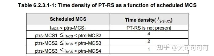 PT-RS - 知乎