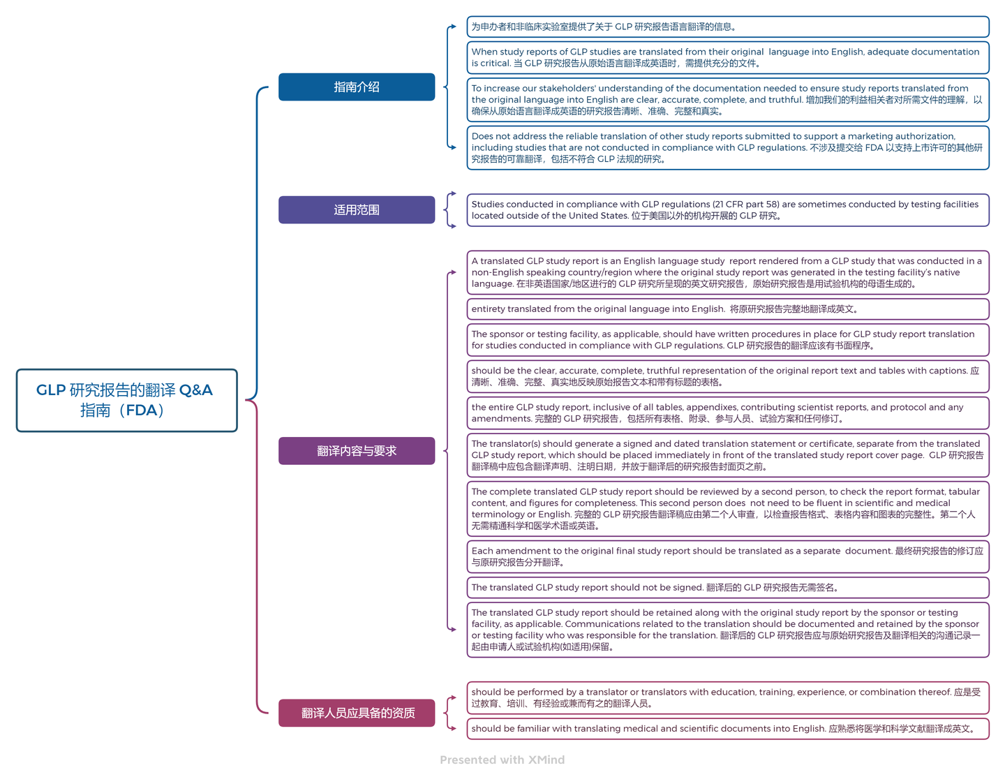 FDA《良好实验室规范(GLP)研究报告翻译:问题与解答行业指南(草案)》解读- 知乎