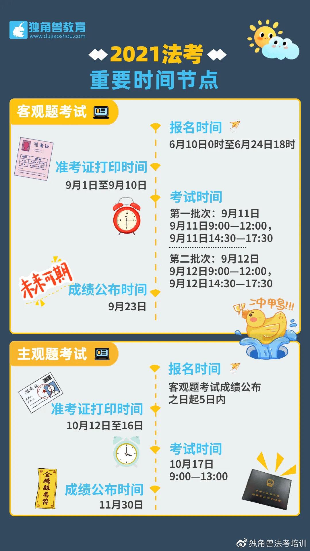 细节2021法考重要时间节点整理