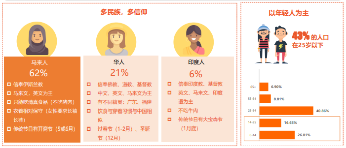 英语宗教:佛教,道教,伊斯兰教,基督教,印度教风格:基于不同民族及信仰
